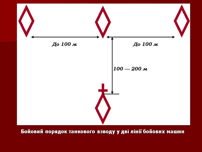 Бойовий порядок танкового взводу у дві лінії бойових машин